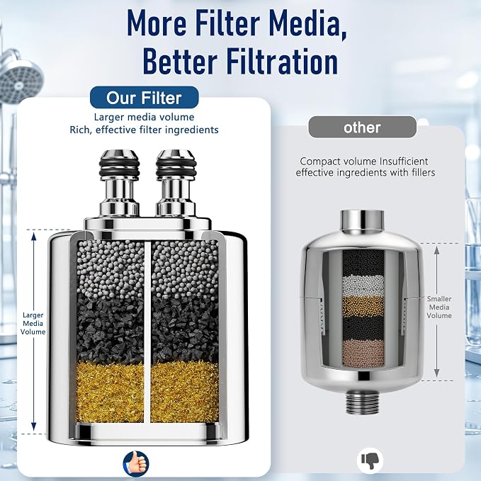 Veken Shower Filter Replacement Cartridge, Chrome
