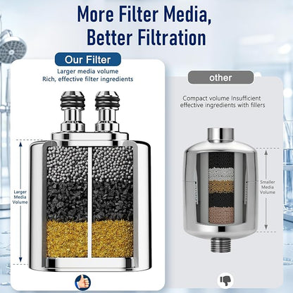 Veken Shower Filter Replacement Cartridge, Chrome