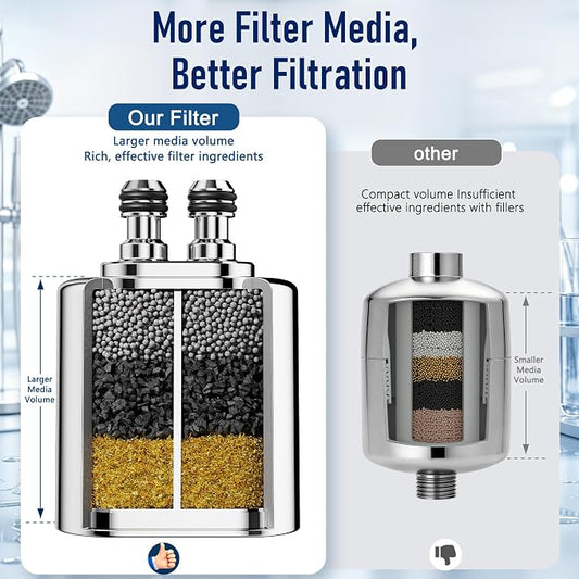 Veken Shower Filter Replacement Cartridge, Chrome