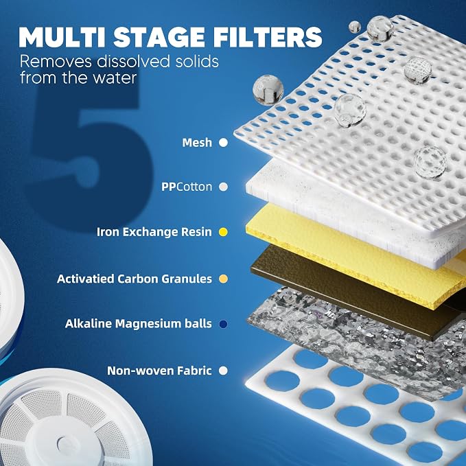 Upgraded Water Filter Replacement Fit for Zero Pitcher and Dispenser ZR-001 ZR-004 ZP-006 ZR-017, Five-Stage Filter System, Effectively Reducing Lead, Chromium, and Contaminants, 6 Packs, By BOGDA