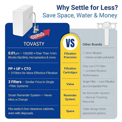 TOVASTY Ultra-Filtration Filter, Under Sink Water Filter System, 0.01 Micron Precision, High Capacity 4000 Gallons