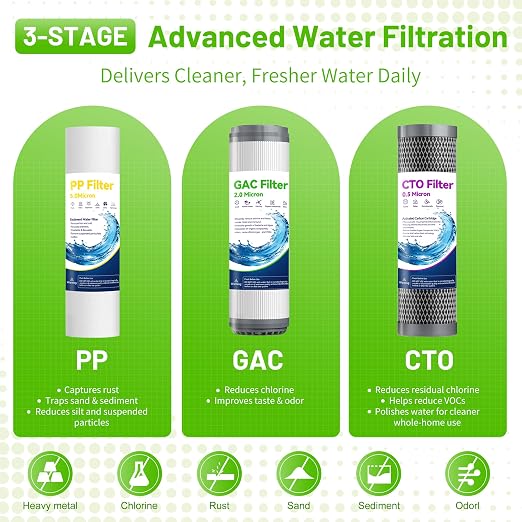 Whole House Water Filter System, 3 Stage Home Water Filter System for Well Water City Water, Includes 3 Sets Filters (2 Years use), 3/4” Port, Reduces Chlorine,Taste, Sediment for Cleaner Water