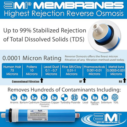 Applied Membranes Replacement Membrane for Merlin RO 1238342 TLC-350, Compatible with Merlin Reverse Osmosis System, Water Filter Membrane Replacement, (1 Pack)