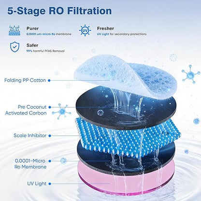 Tanoxo Reverse Osmosis Water Filter Countertop System, 5-Stage RO Filtration, Instant Hot Water with 4 Temperature Settings, BPA-Free, White, for Home Kitchen