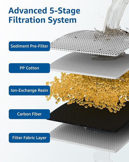 Replacement for New Culligan Pitcher & Dispenser ZEROF01 Filter, 4 Count | 5-Stage Advanced Filtration, Reduces Lead, Total PFAS, Mercury, Fluoride & Chlorine by GAMOTH