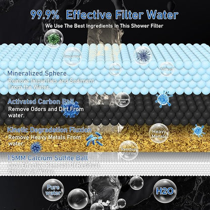 High Output Revitalizing Shower Filter, Keycozy Shower Filter for Hard Water Remove Chlorine, and Dramatically Improves The Condition of Your Skin, Hair and Nails,KPF001