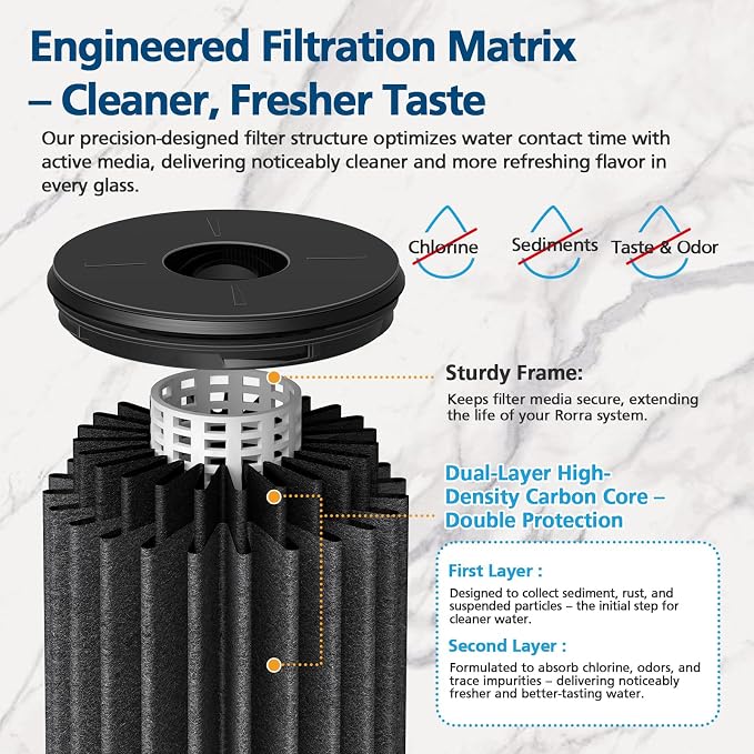 Water Filter Compatible With Rorra Countertop System 200 Gallons Filter Life Powerful Filtration Replacement Countertop Water Filters For Rorra Countertop System
