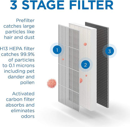 Medify MA-112 Genuine Replacement Filter Set for Allergens, Smoke, Wildfires, Dust, Odors, Pollen, Pet Dander | 3 in 1 with Pre-filter, HEPA and Activated Carbon for Removal to 0.3 Microns | 1-Pack