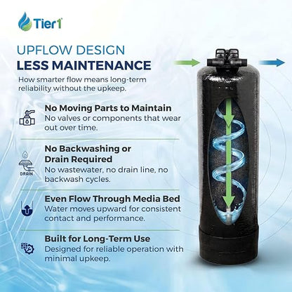 Tier1 48,000 Grain Water Softener & Chlorine Reduction Filter | Whole House 3-in-1 with Carbon Reduction & Sediment Pre-Filter | Ideal for 3–4 Bathroom Homes | Metered Valve Control