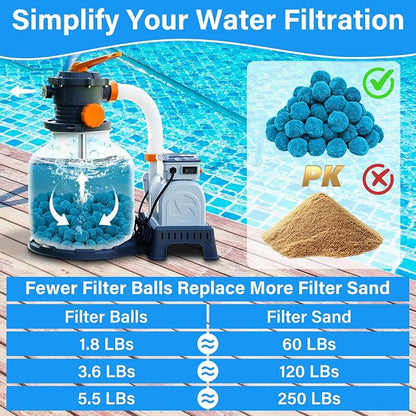 Upgraded 1.8 Lbs Pool Filter Balls for Sand Filter, Reusable Eco-Friendly Pool Sand Filter Balls (Equals 60 lbs Pool Filter Sand) with Wash Bag, Blue Pool Filter Media Balls for Swimming Pool