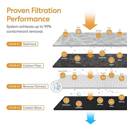 Brio Prism TROE600PRISM Reverse Osmosis Water Filtration, 4-Stage Tankless RO Water Filter System for Under Sink, 600 GPD, 1.5:1 Pure to Drain, Reduces TDS, Faucet, USA-Based Customer Support, Black