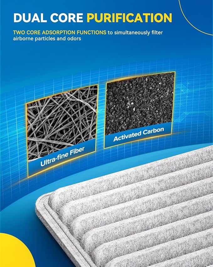 PHILTOP HEPA Cabin Air Filter w/Activated Carbon, Compatible with CF10547 Ford Edge 2007-2015, Lincoln MKX 2007-2016, Mazda CX-9 2007-2015, Carbon Filter Up Dust Pollen Odor