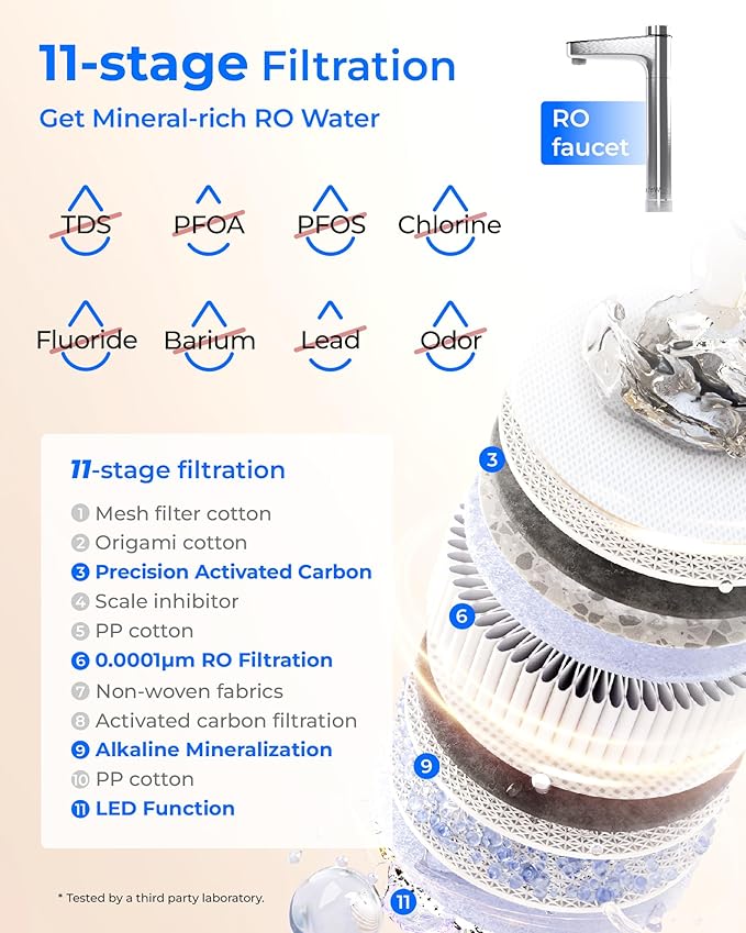 Waterdrop X12-PRO Dual Flow Reverse Osmosis Water Filter, Alkaline Mineral, 1200 GPD Tankless RO System, 11-Stage RO Water Filter, Smart Faucet, BPA Free, Attaches to Your Existing Kitchen Faucet