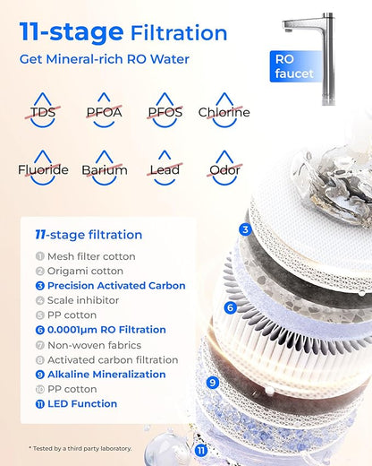 Waterdrop X12-PRO Dual Flow Reverse Osmosis Water Filter, Alkaline Mineral, 1200 GPD Tankless RO System, 11-Stage RO Water Filter, Smart Faucet, BPA Free, Attaches to Your Existing Kitchen Faucet