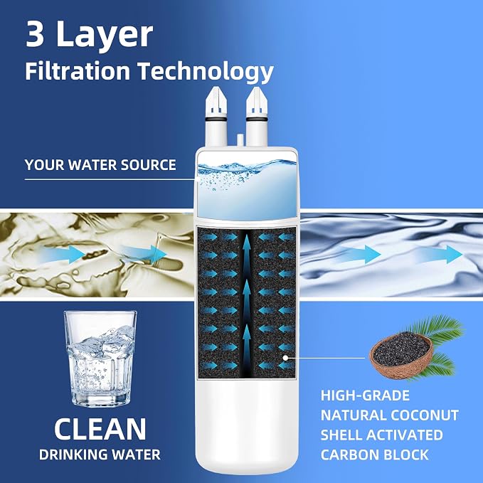 Replacement Compatible with EDR, IRXDI Replacement Filter I, Double-Pack
