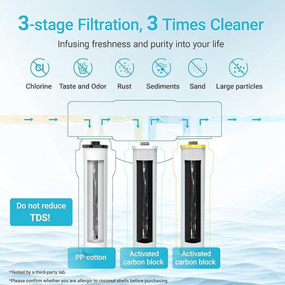 Aquacrest WF51 Water Filter, Replacement for Aquasana® AQ-5300+R, Claryum® 3-Stage Max Flow, AQ-C3M-R, AQ-6300M, 800 Gallons, 3 Filters