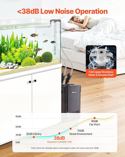 VEVOR 264GPH Canister Filter, 2-Stage External Aquarium Filter with Powerful Pump, Quite Water Circulation Cleaning Machine with Media for Fish Tanks and Aquariums Up to 75 Gallons, for Freshwater