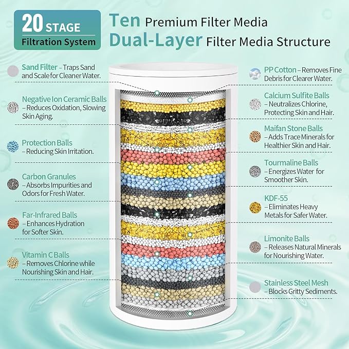 SR SUN RISE Filtered Shower Head - High Pressure Rain Shower Head with 20-Stage Filter,6 Spray Modes for Hard Water Softener, Remove Chlorine & Heavy Metals (Brushed Nickel, 5.6 Inch Round)