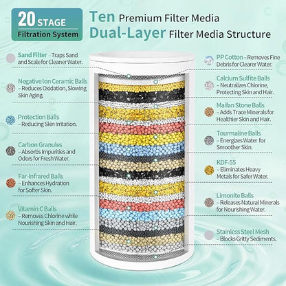 SR SUN RISE Filtered Shower Head - High Pressure Rain Shower Head with 20-Stage Filterr, 6 Spray Modes for Hard Water Softener, Remove Chlorine & Heavy Metals (Black, 5.5 Inch Round)