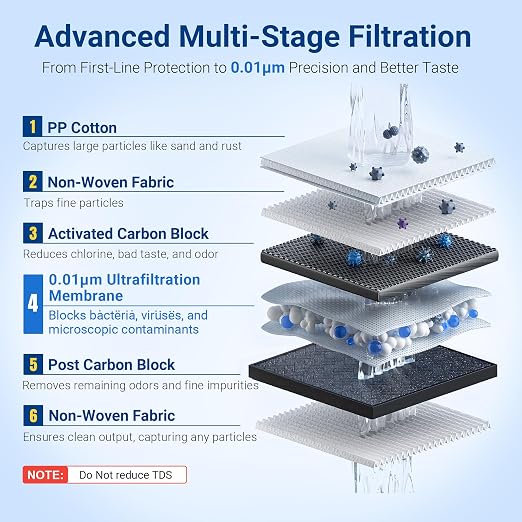 TOVASTY Under Sink Water Filter, PPC Filter for 3-Stage Ultra-Filtration Water System