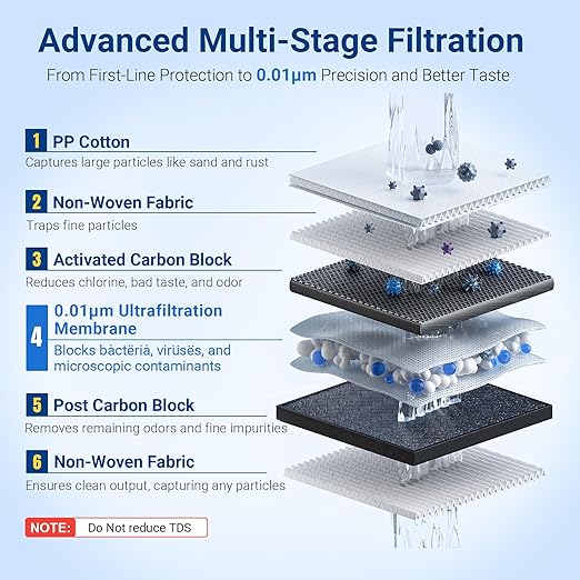 TOVASTY Ultra-Filtration Filter, Under Sink Water Filter System, 0.01 Micron Precision, High Capacity 4000 Gallons