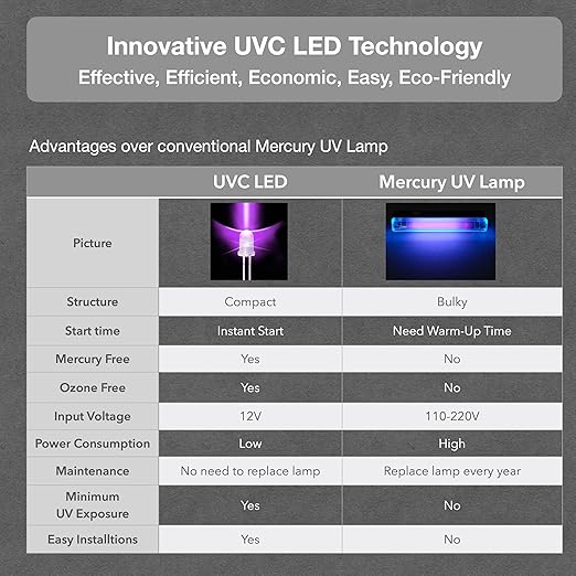 VP2 UV-C LED Ultraviolet Water Filter Purifier, Reduce up to 99.99% of Contaminants at Flow Rate 0.52GPM, Smart On/Off Switch, 12V DC for RV Boats Off-Grid Livings, Mercury Free