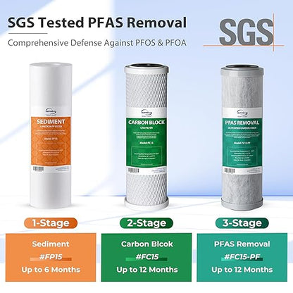 iSpring 3-Stage RV Water Filter System, SGS-Tested PFAS Removal, Reduces Chlorine, Lead, Sediment, Rust, and Odors, Leak-Free Brass Fittings, Quick Connectors, External Mounting Bracket, Model:CW31-PF