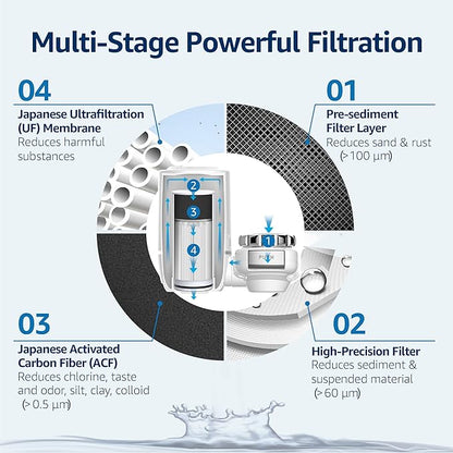 Waterdrop FF-02A Ultra Filtration Water Filter Replacement for Waterdrop WD-FC-02/FC-01/FC-06 Water Filters for Skin Care, 0.01μm Ultra-Filtration Water Filter, 9 Months, 3 Pack