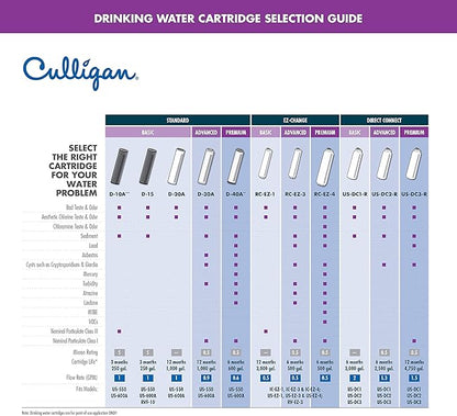 Culligan D-10A 2PK Carb Filtration Replacement Cartridge, 2 Count (Pack of 2), Gray
