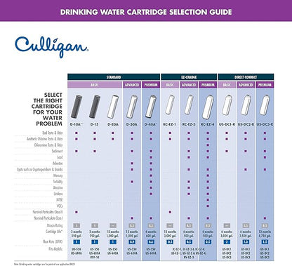 Culligan US-DC1 Under Sink Connect Drinking Water Direct Conn WTR System, White