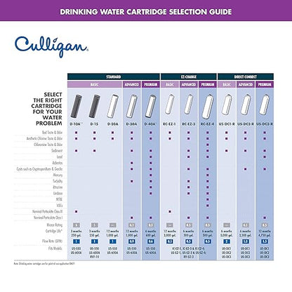 Culligan RC 1 EZ-Change Basic Water Filtration Replacement Cartridge, 3,000 Gallons, Multi