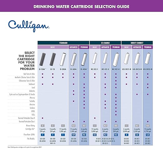 Culligan IC 3 EZ-Change Inline Icemaker and Refrigerator Filtration System with Filter, 500 Gallon, White