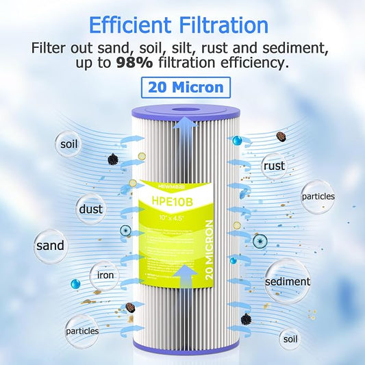 20 Micron Whole House Water Filter Cartridge, 10" x 4.5", 4-Pack | Pleated Sediment Filters for Well Water, Replacement for FXHSC, GXWH40L, GXWH35F, W50PEHD, W10-PR, R50-BBSA