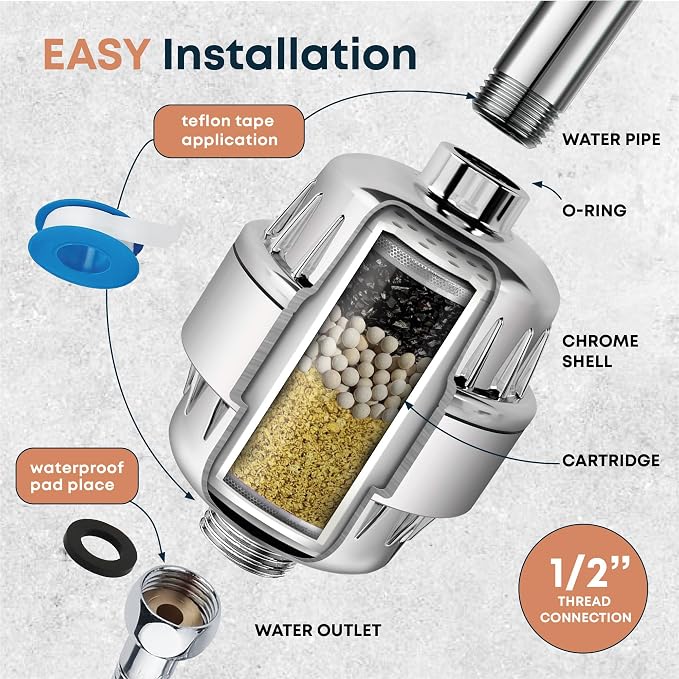 AquaHomeGroup Heavy Metals Shower Filter (1 Cartridge Included) – Reduces Impurities – 4-Stage High-Pressure Filtration with KDF 55, Zeolite & Activated Carbon – Universal Fit