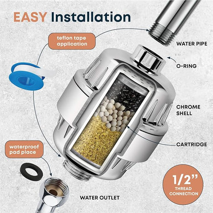 AquaHomeGroup Heavy Metals Shower Filter (1 Cartridge Included) – Reduces Impurities – 4-Stage High-Pressure Filtration with KDF 55, Zeolite & Activated Carbon – Universal Fit