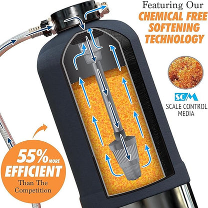 RV Water Softener Portable - 16,000 Grain, 3/4" GHT Fittings, Convenient Water Softener for RVs, Trailers, Boats, Mobile Car Washing, Pressure Washing