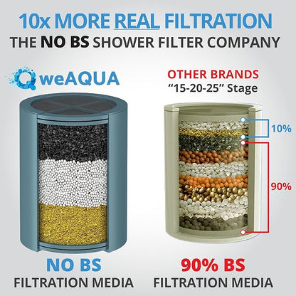 weAQUA Heavy Duty Shower Filter Family 2 PACK – 99% Removal for Hard Water, Chlorine, Fluoride, Heavy Metals, Micro-life, Organics and More (Oil Rubbed Bronze)