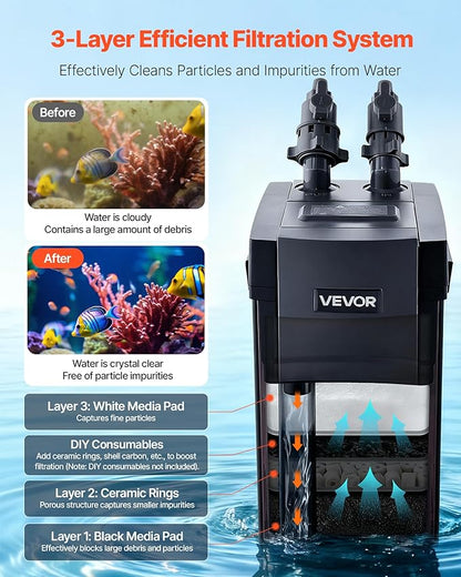 VEVOR 317GPH Canister Filter, 3-Stage External Aquarium Filter with Powerful Pump, Water Circulation Cleaning Machine with Media for Large Fish Tanks and Aquariums Up to 100 Gallons, for Freshwater