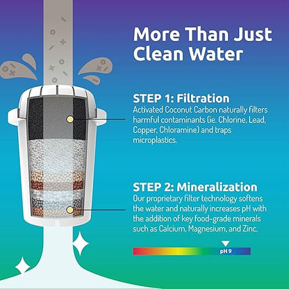 Invigorated Water - Alkaline Countertop Water Filter Dispenser, Large Capacity, Mineralized Alkaline Water, BPA-Free, 96 Gallons/Filter (White, 1 NSF Filters Included)