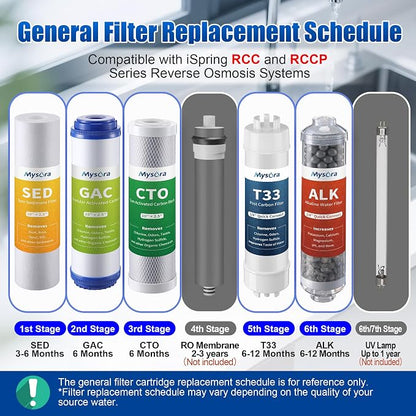 F9K NSF Certified 1-Year Reverse Osmosis Water Filter Replacement Set Compatible with iSpring RCC7AK, 9-Count for 6-Stage RO System with Alkaline Remineralization Filter, Without RO Membrane
