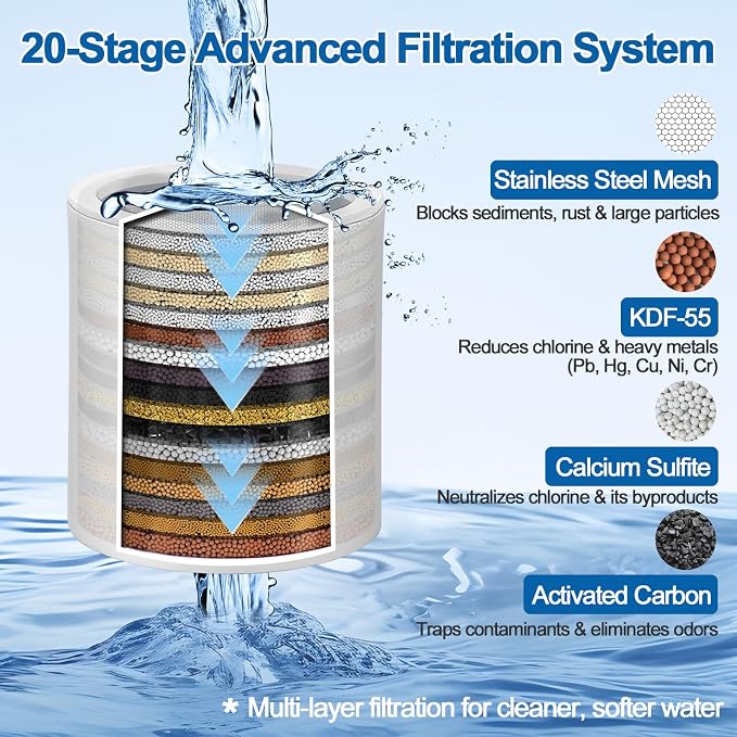 6 Pack 20 Stage Shower Filter Replacement by Cenipar Shower Cartridge Filter, Shower Head Filter Refill with Vitamin C Shower Head Replacement Filter for Hard Water