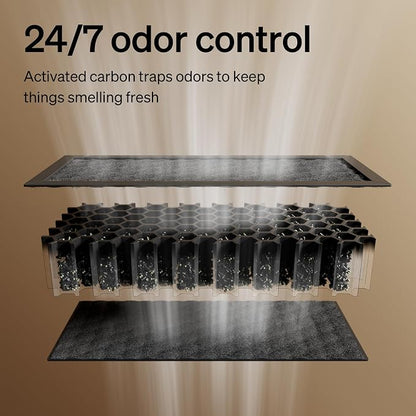 PETLIBRO Carbon Filter Replacement 2 Pack for Automatic Cat Litter Box, Odor Control, Easy Installation