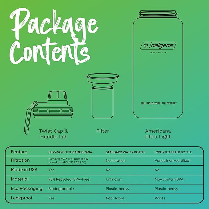 Survivor Filter Americana Ultra Light Filtered Water Bottle – 33.8 oz (1L) – Made in USA – Portable Water Bottle with Filter for Travel, Hiking, Gym & Everyday Use