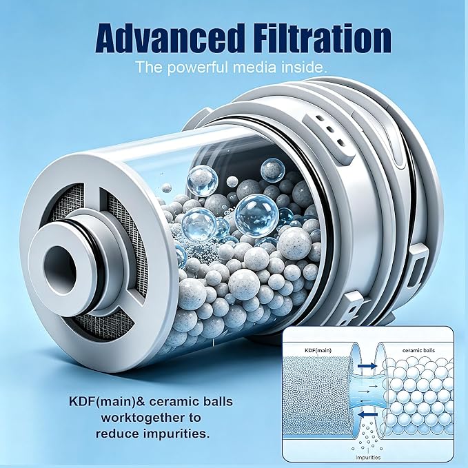 Replacement Filter Cartridge for Delta Clarifi Shower Head Compatible with Model 7RC100 Shower Filter (1 Pack)
