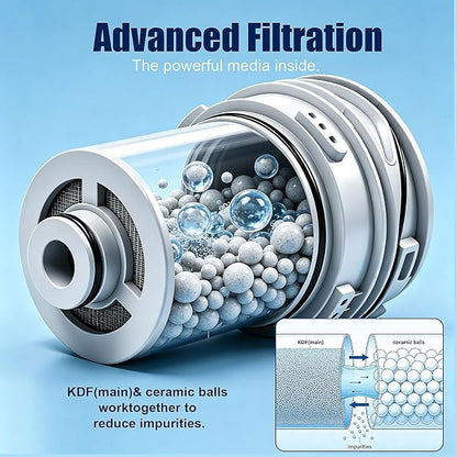 Replacement Filter Cartridge for Delta Clarifi Shower Head Compatible with Model 7RC100 Shower Filter (1 Pack)