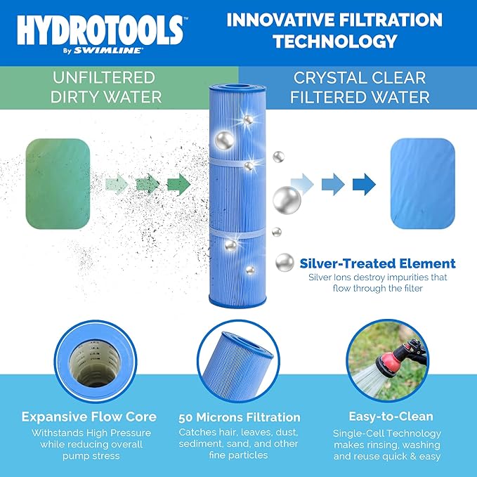 SWIMLINE HYDROTOOLS Pool Cartridge Filter Pump System For Above Ground & Inground Pool | 120 SQ FT Cleaner| VARIABLE DUAL 2-SPEED 1 HP 5280 GPH | Pools Up To 33500 Gallon | Silver Ion Element & Timer