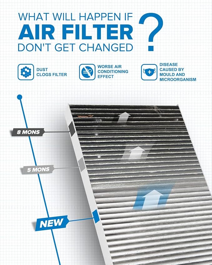 PHILTOP HEPA Cabin Air Filter w/Activated Carbon, Compatible with CF11854 Nissan Rogue 2014-2020, Rogue Sport 2017-2022, Carbon Filter Up Dust Pollen Odor