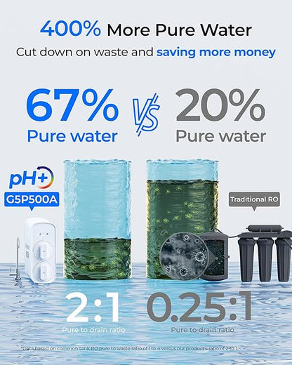 Waterdrop G5P500A Alkaline Mineral pH+ Reverse Osmosis Water Filter, NSF/ANSI 58 & 372 Certified, 8 Stage Reverse Osmosis System, 500G RO Water Filtration System, 2:1 Pure to Drain, Reduces TDS