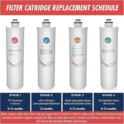 iSpring F7-CUA4 Replacement Filter Set, medium, White