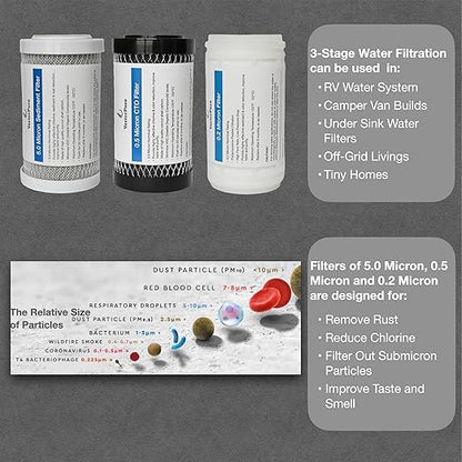 S3 Mini External 3-Stage RV Fresh Water Filter System, Compact, 5 Inch Filters, 3/4" GHT Stainless Steel Fittings, Reduce Sediment, Chlorine, Odor, All Aluminium Free-Standing Chassis, Black